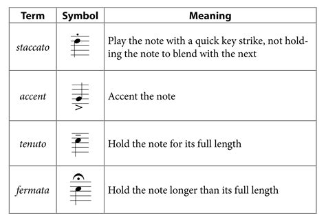 what is a marcato in music and how does it relate to the concept of dynamics?