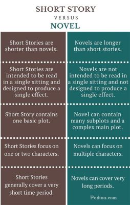 what's the difference between a novel and a novella